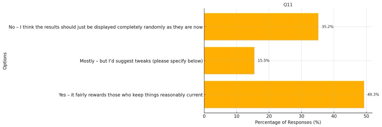 Question 11.