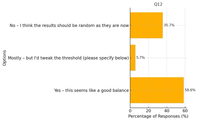 Question 12. For category-specific pages (e.g.
