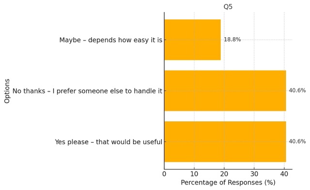 Question 5. Would you like guidance or tools on how to edit your own demo audio?